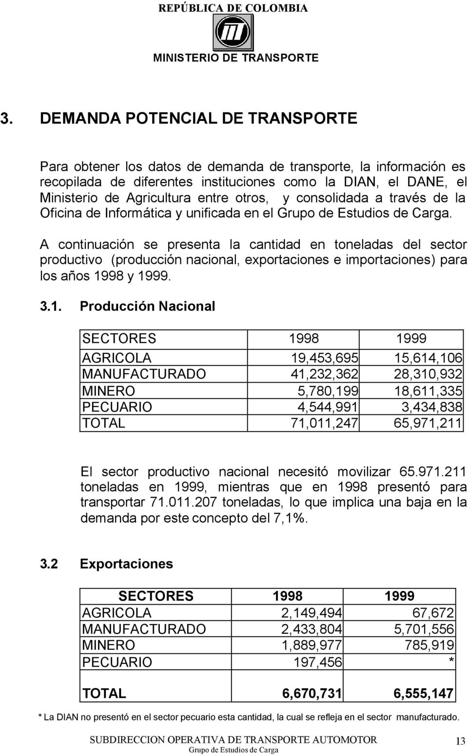 A continuación se presenta la cantidad en toneladas del sector productivo (producción nacional, exportaciones e importaciones) para los años 19