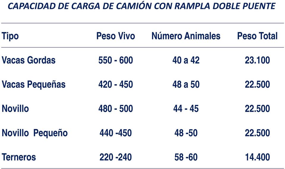 100 Vacas Pequeñas 420-450 48 a 50 22.