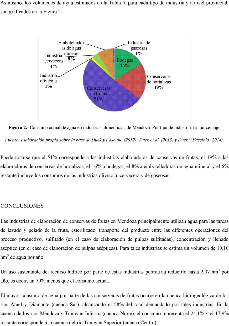 - Consumo actual de agua en industrias alimenticias de Mendoza. Por tipo de industria. En porcentaje. Fuente: Elaboración propia sobre la base de Duek y Fasciolo (2012); Duek et al.