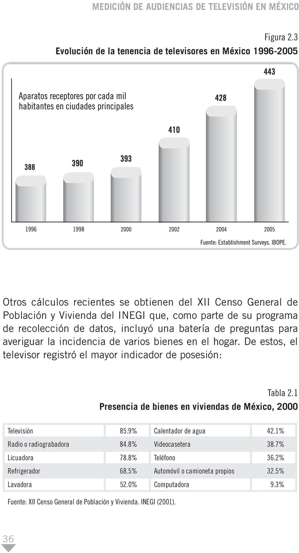 1 Presencia de bienes en viviendas de México, 2000 Televisión 85.9% Calentador de agua 42.