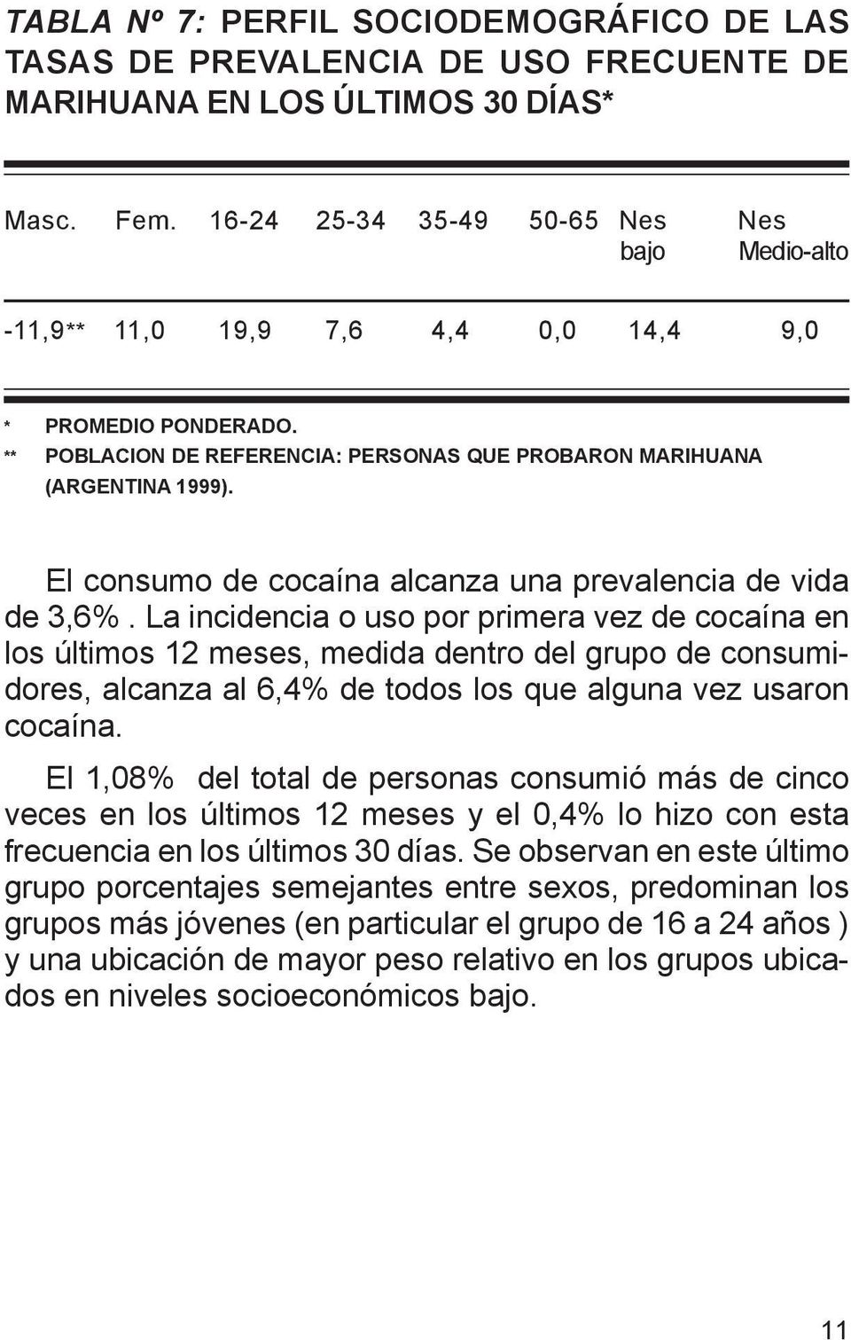 El consumo de cocaína alcanza una prevalencia de vida de 3,6%.