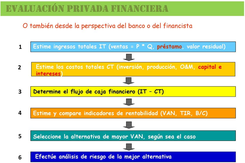 intereses) 3 Determine el flujo de caja financiero (IT CT) 4 Estime y compare indicadores de rentabilidad (VAN,