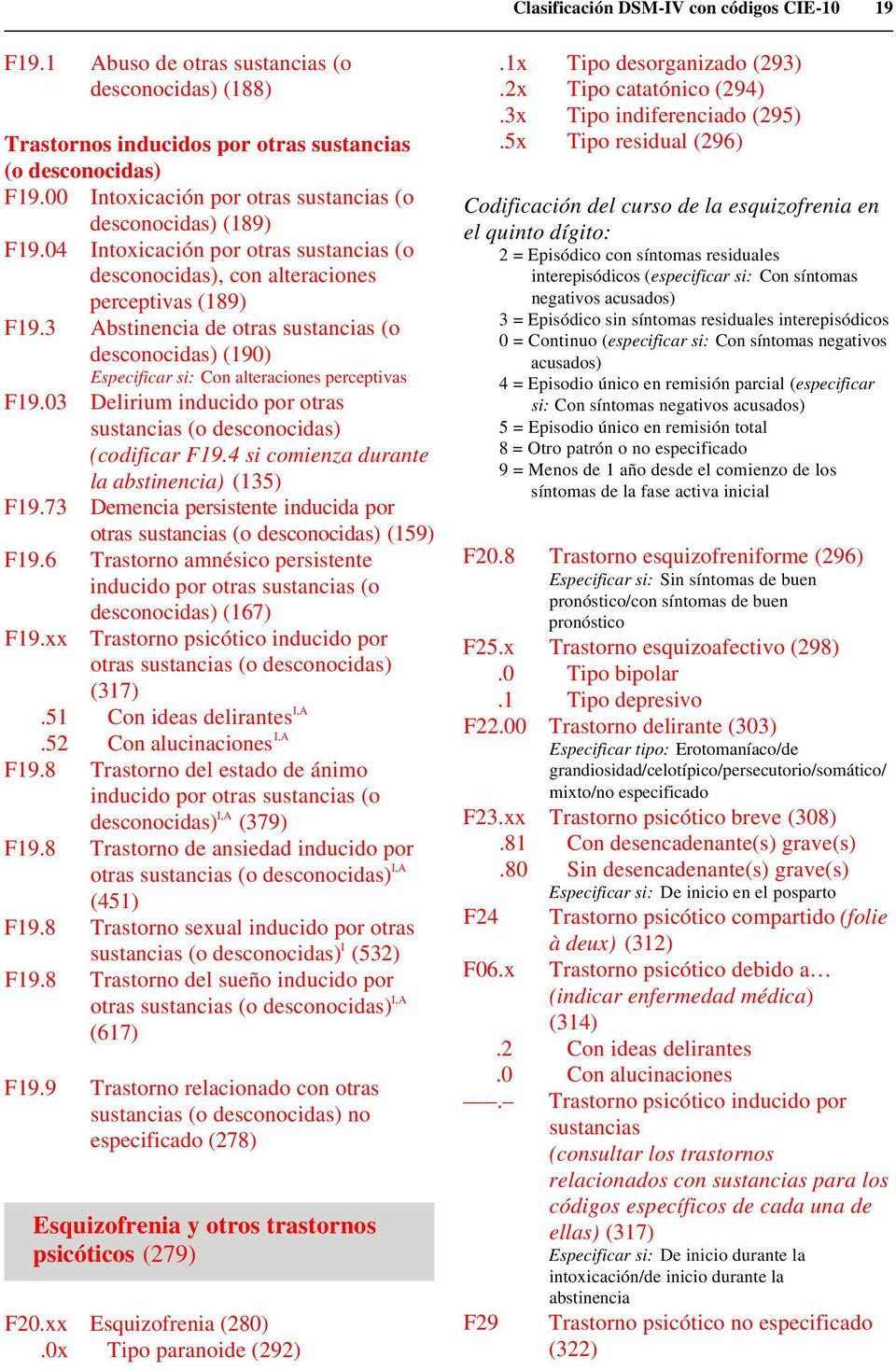 3 Abstinencia de otras sustancias (o desconocidas) (190) Especificar si: Con alteraciones perceptivas F19.03 Delirium inducido por otras sustancias (o desconocidas) (codificar F19.