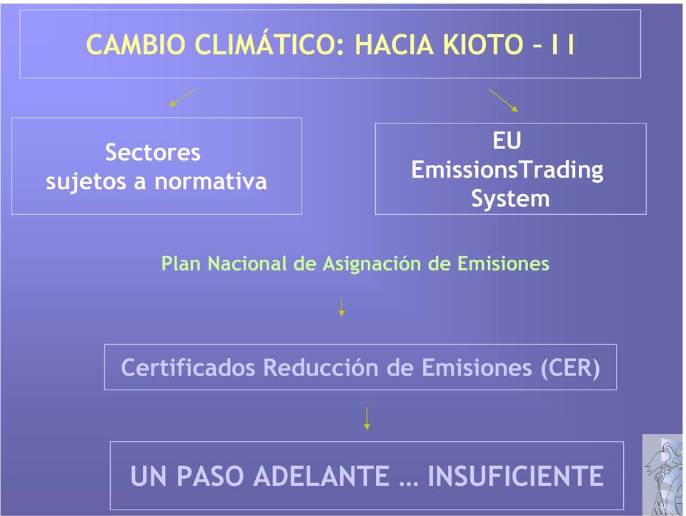 Nacional de Asignación de Emisiones Certificados