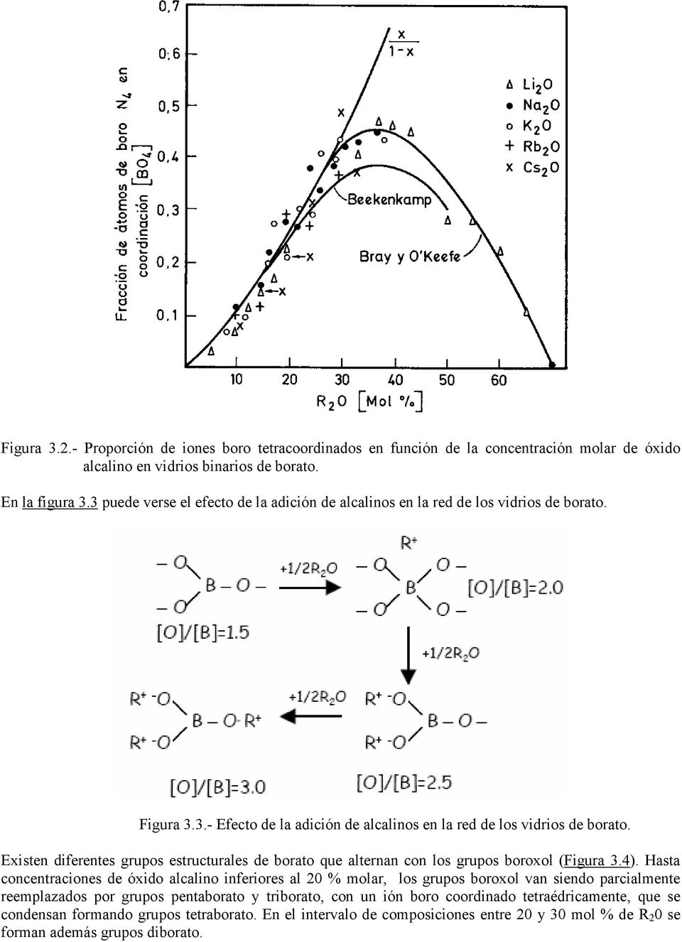 Existen diferentes grupos estructurales de borato que alternan con los grupos boroxol (Figura 3.4).