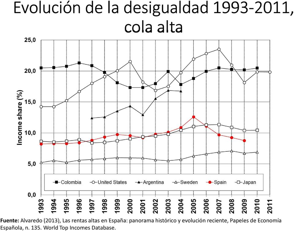 España: panorama histórico y evolución reciente,