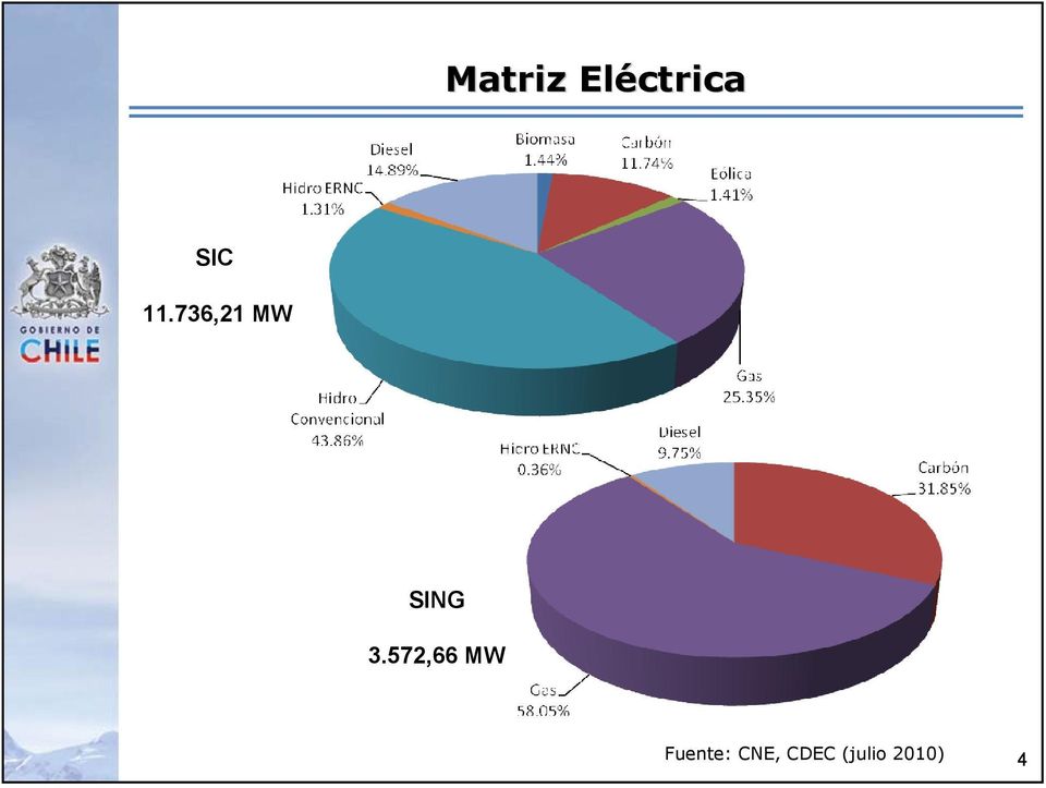 572,66 MW Fuente: