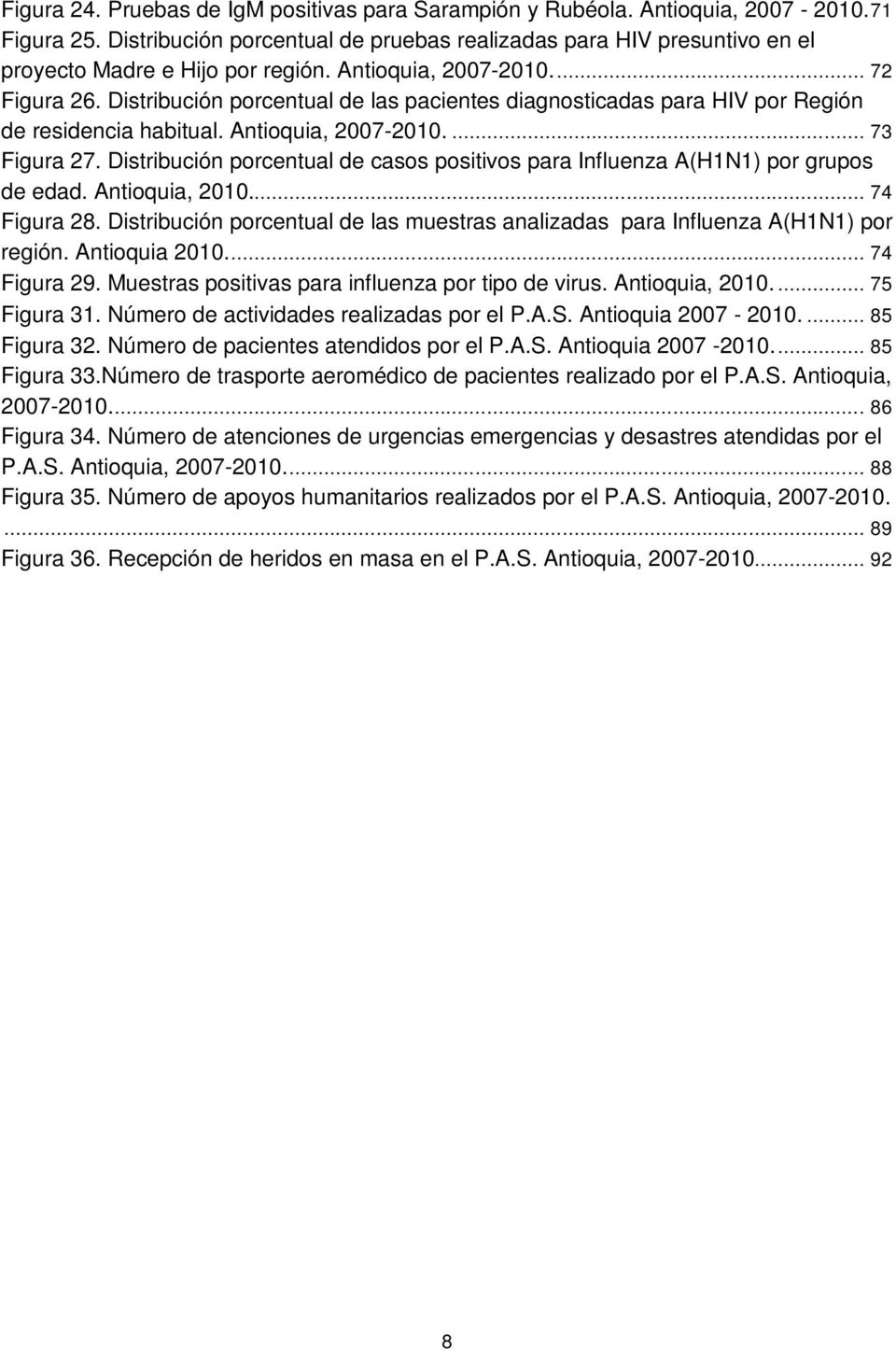 Distribución porcentual de las pacientes diagnosticadas para HIV por Región de residencia habitual. Antioquia, 2007-2010.... 73 Figura 27.
