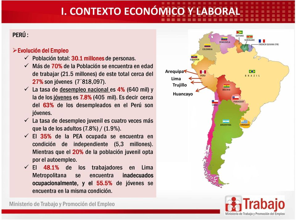 Es decir cerca del 63% de los desempleados en el Perú son jóvenes. La tasa de desempleo juvenil es cuatro veces más que la de los adultos (7.8%) / (1.9%).