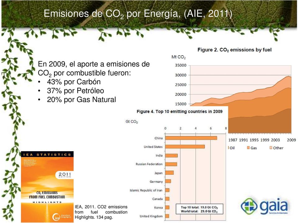 por Carbón 37% por Petróleo 20% por Gas Natural IEA,