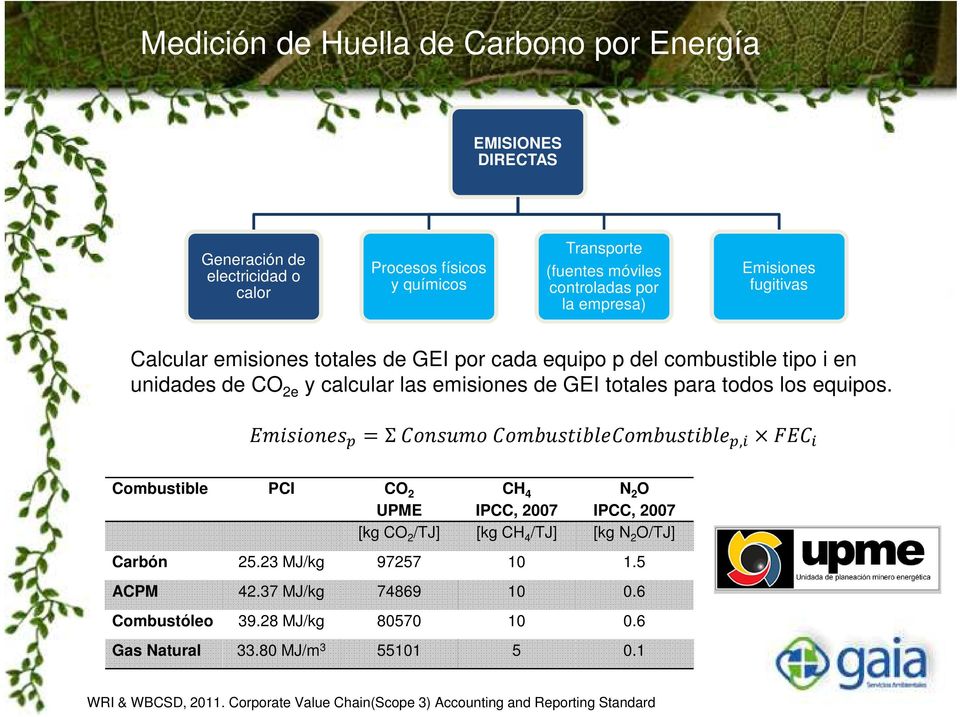 todos los equipos. =Σ, Combustible PCI CO 2 CH 4 N 2 O UPME IPCC, 2007 IPCC, 2007 [kg CO 2 /TJ] [kg CH 4 /TJ] [kg N 2 O/TJ] Carbón 25.23 MJ/kg 97257 10 1.5 ACPM 42.