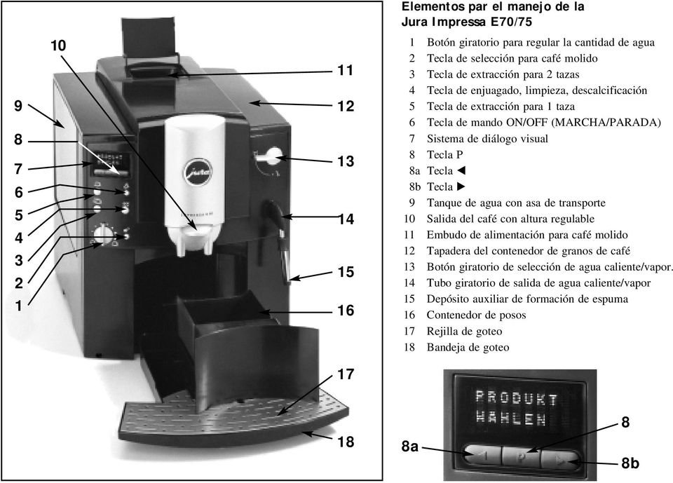 Tecla 9 Tanque de agua con asa de transporte 10 Salida del café con altura regulable 11 Embudo de alimentación para café molido 12 Tapadera del contenedor de granos de café 13 Botón giratorio de