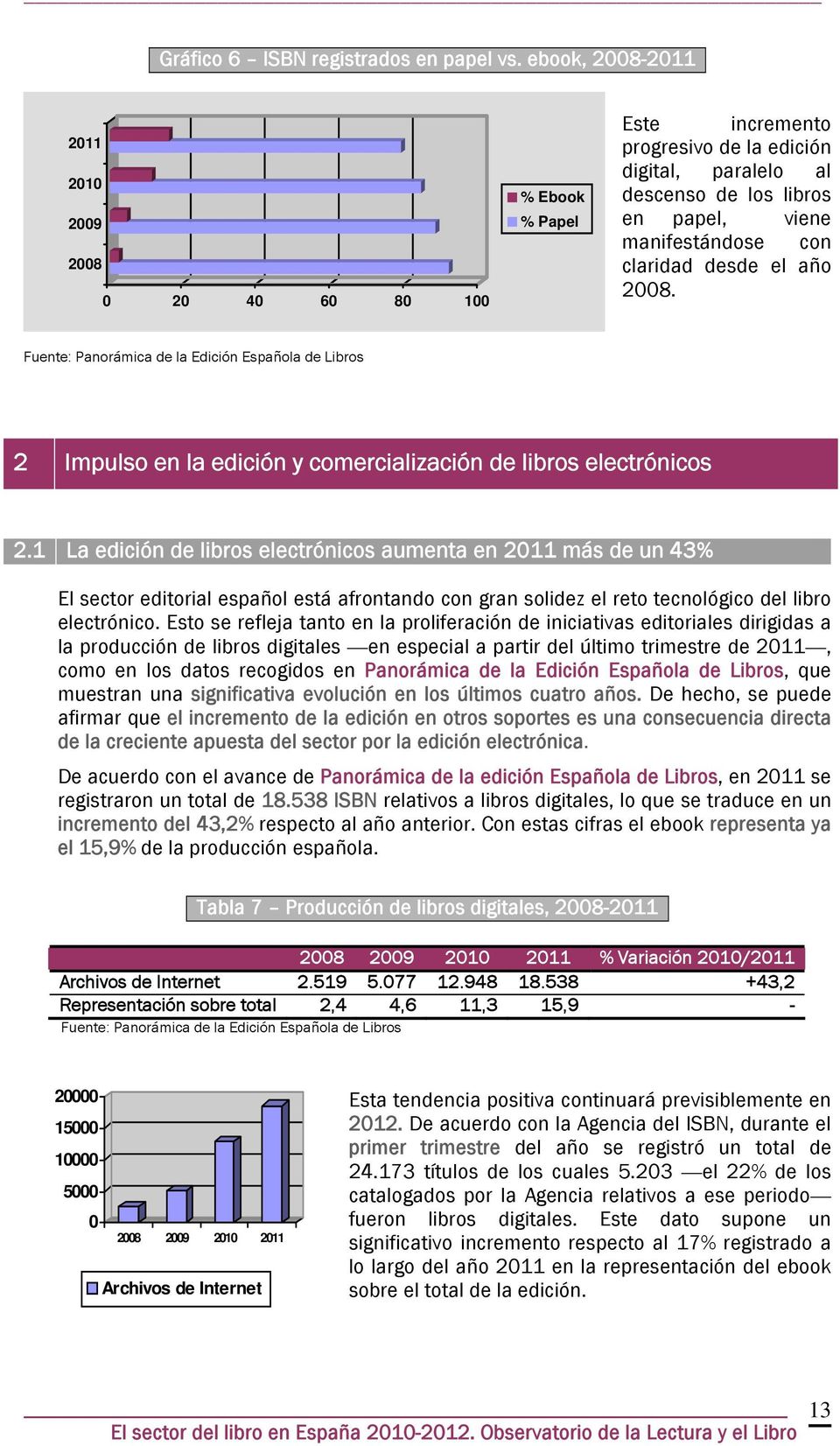 desde el año 2008. Fuente: Panorámica de la Edición Española de Libros 2 Impulso en la edición y comercialización de libros electrónicos 2.