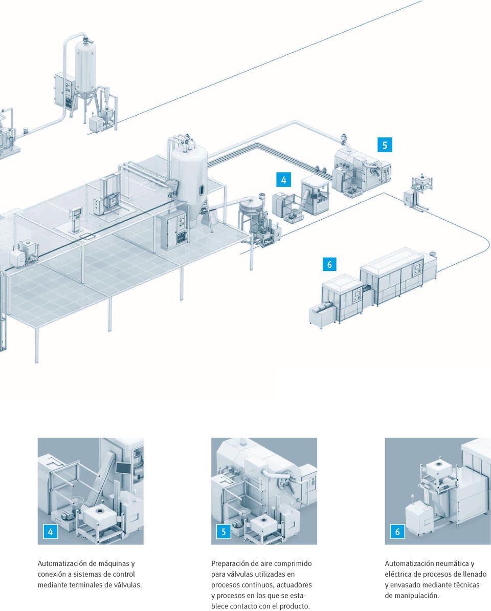 Preparación de aire comprimido para válvulas utilizadas en procesos continuos, actuadores