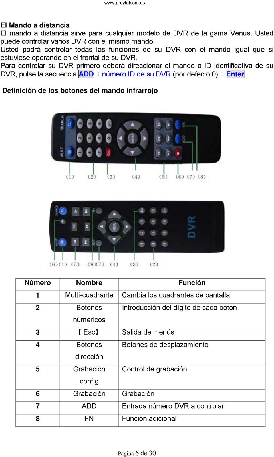 Para controlar su DVR primero deberá direccionar el mando a ID identificativa de su DVR, pulse la secuencia ADD + número ID de su DVR (por defecto 0) + Enter Definición de los botones del mando