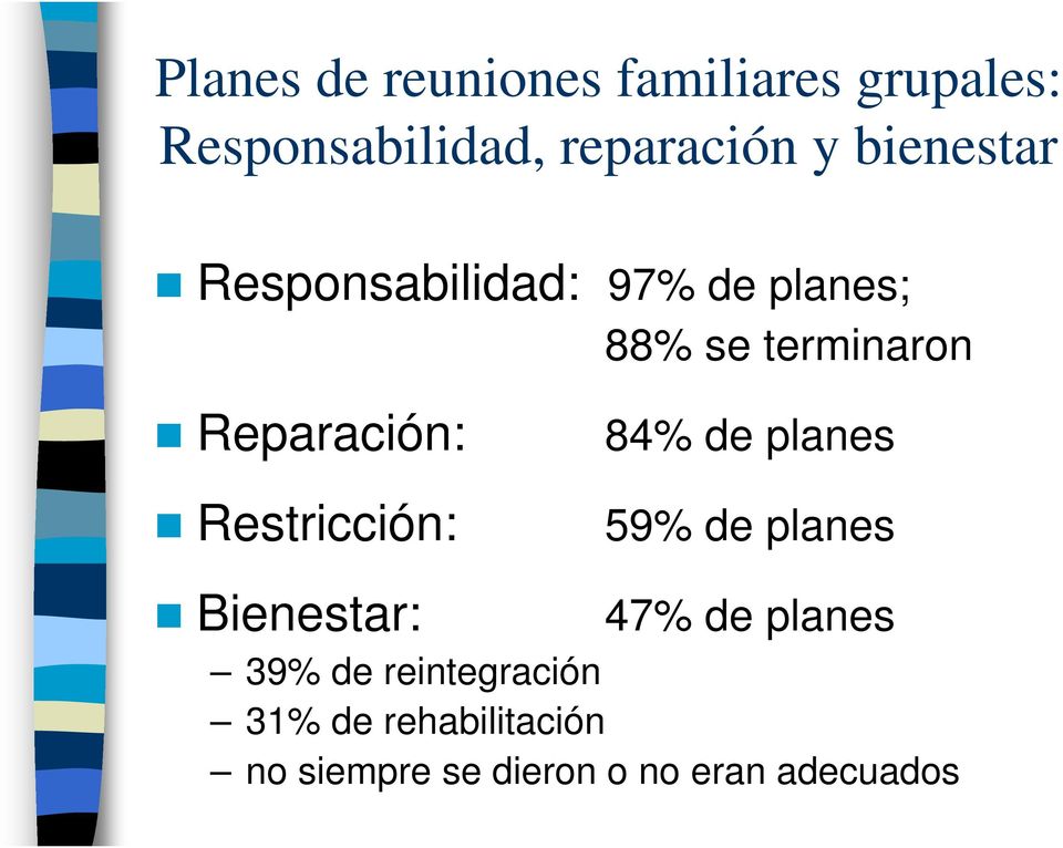 Restricción: 84% de planes 59% de planes 47% de planes 39% de
