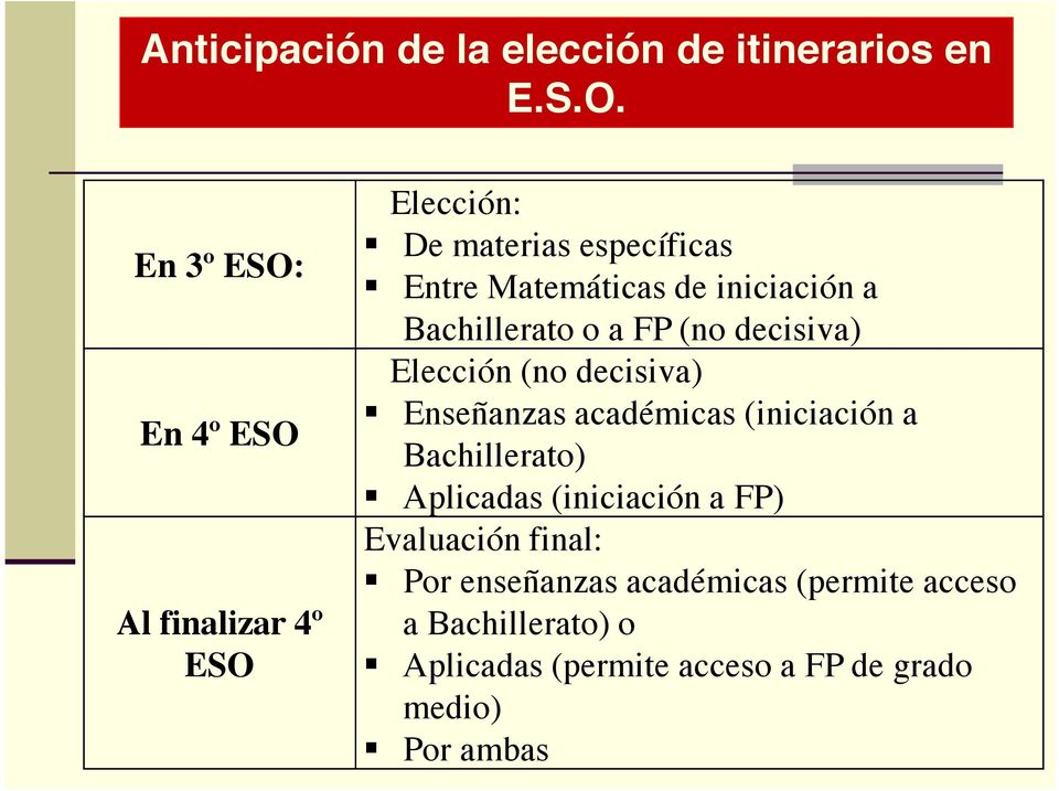 a Bachillerato o a FP (no decisiva) Elección (no decisiva) " Enseñanzas académicas (iniciación a Bachillerato)