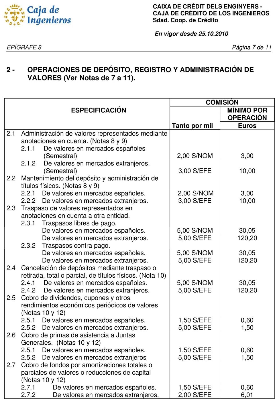 (Semestral) 3,00 S/EFE 2.2 Mantenimiento del depósito y administración de títulos físicos. (Notas 8 y 9) 2.2.1 De valores en mercados españoles. 2,00 S/NOM 3,00 2.2.2 De valores en mercados extranjeros.