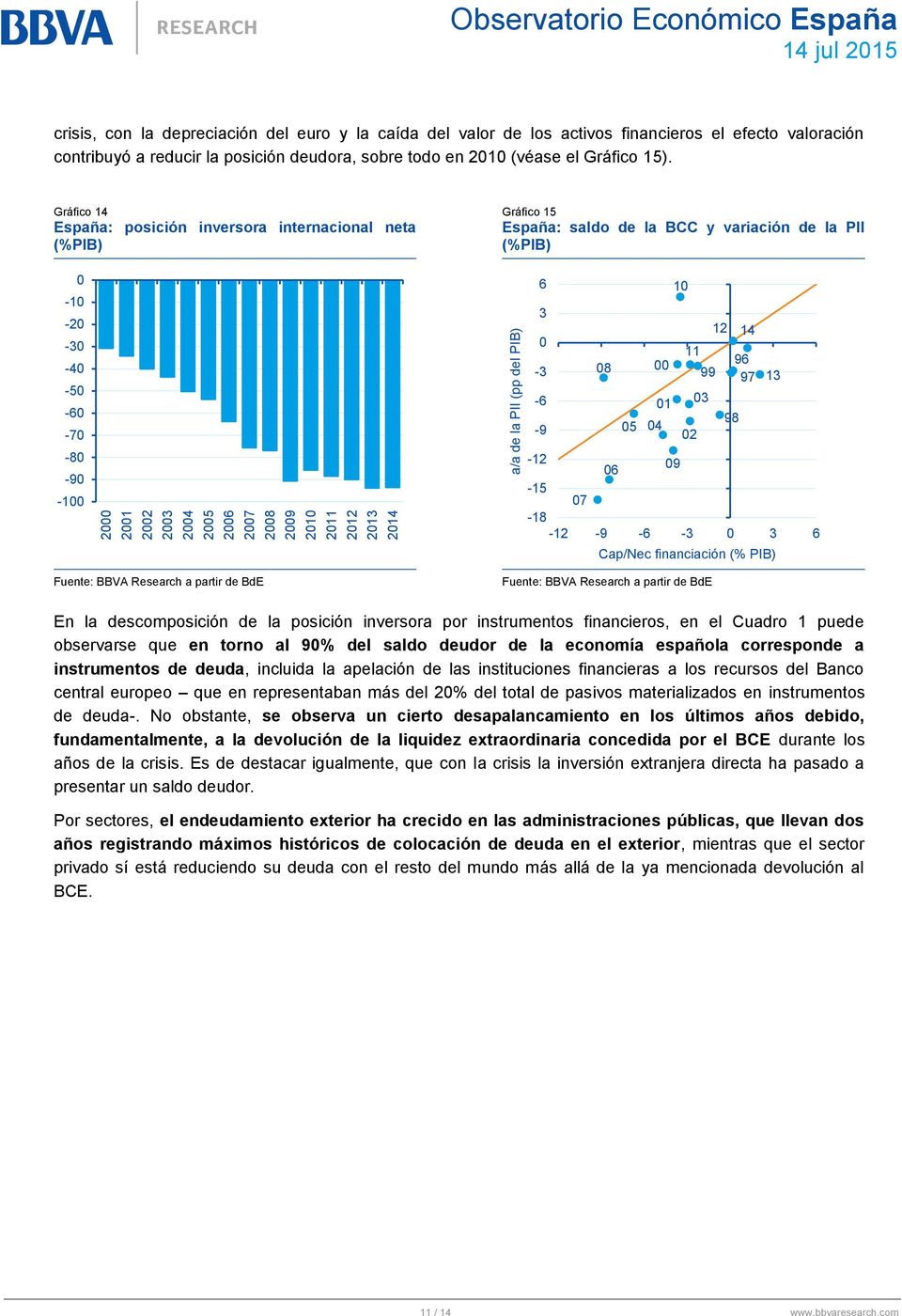 Gráfico 14 España: posición inversora internacional neta (%PIB) Gráfico 15 España: saldo de la BCC y variación de la PII (%PIB) -1-2 -3-4 -5-6 -7-8 -9-1 6 3-3 -6-9 8 5 4 1 1 11 2 99 3 12 98 14 96 97