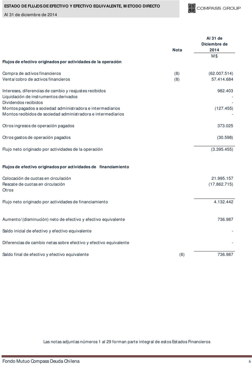 403 Liquidación de instrumentos derivados - Dividendos recibidos - Montos pagados a sociedad administradora e intermediarios (127.