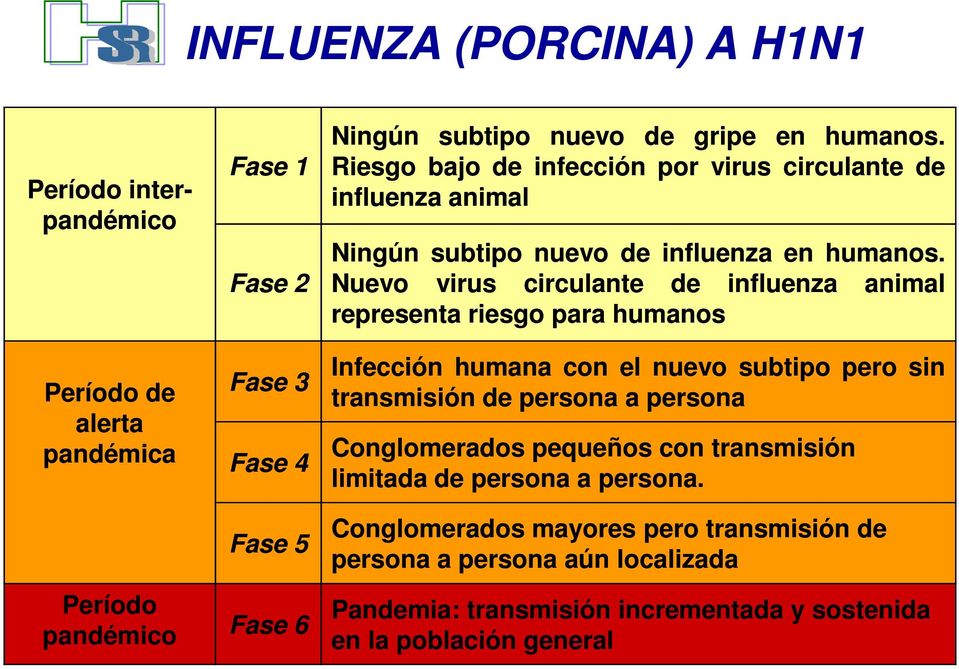Nuevo virus circulante de influenza animal representa riesgo para humanos Infección humana con el nuevo subtipo pero sin transmisión de persona a persona