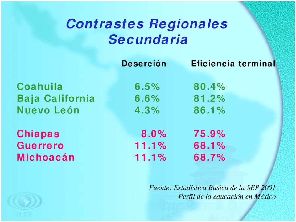 1% Chiapas 8.0% 75.9% Guerrero 11.1% 68.