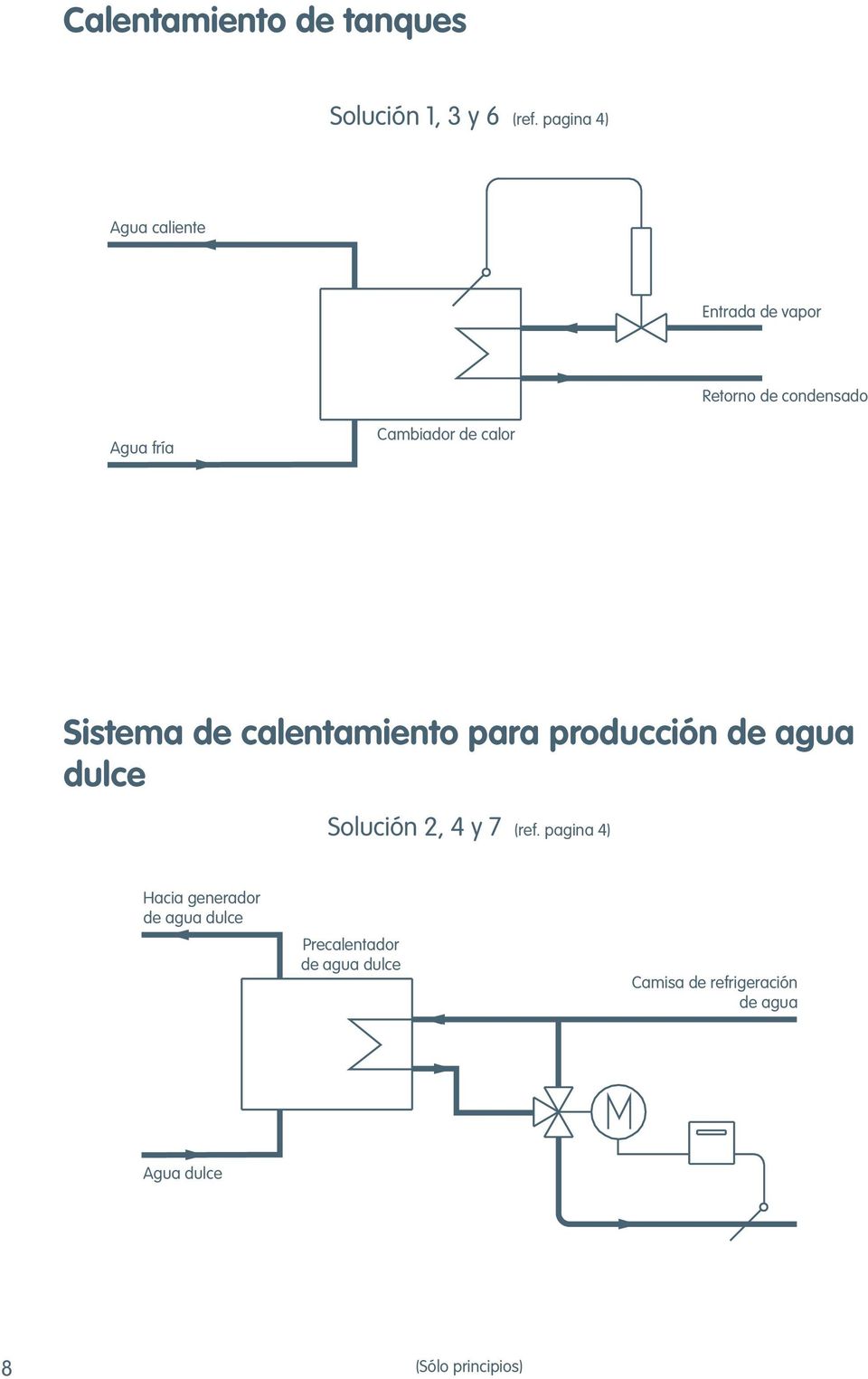calor Sistema de calentamiento para producción de agua dulce Solución 2, 4 y 7 (ref.