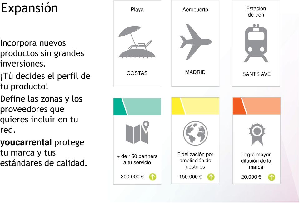 COSTAS MADRID SANTS AVE Define las zonas y los proveedores que quieres incluir en tu red.