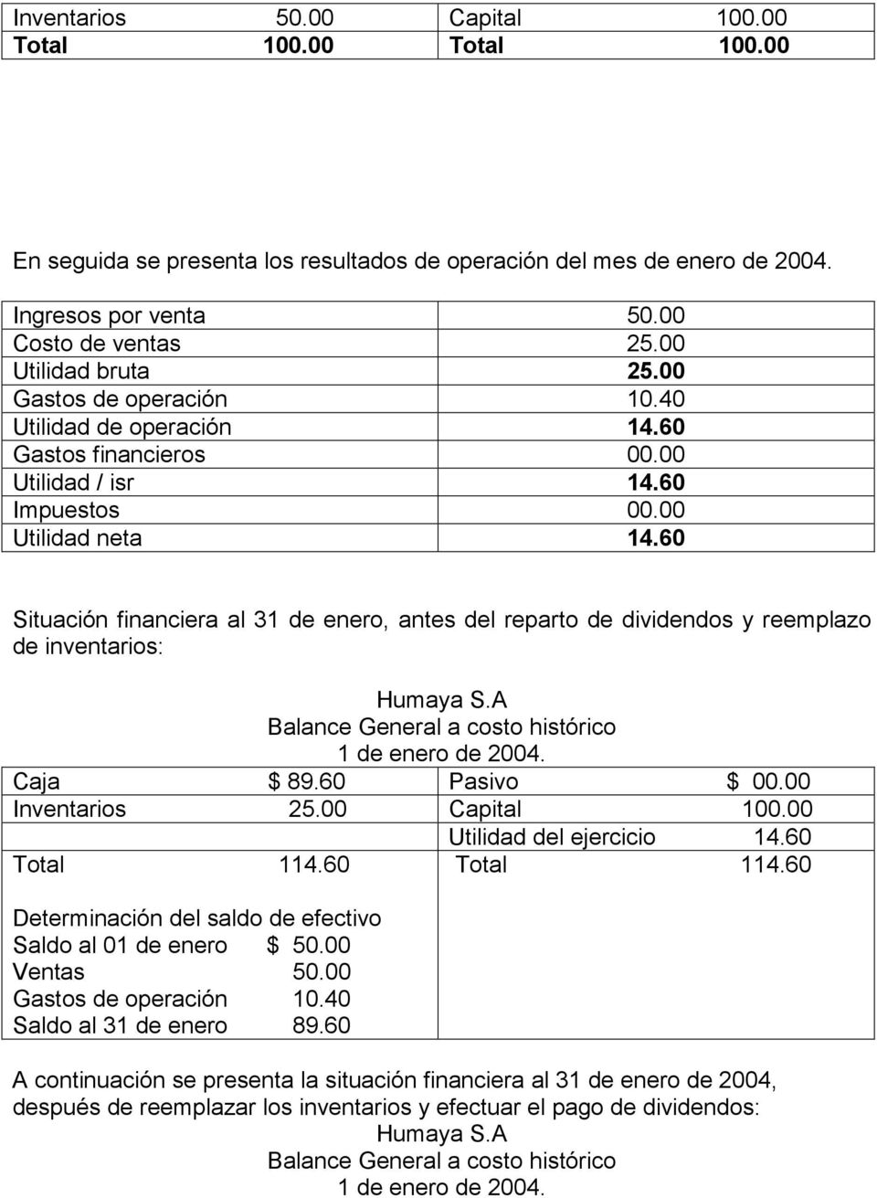 60 Situación financiera al 31 de enero, antes del reparto de dividendos y reemplazo de inventarios: Humaya S.A Balance General a costo histórico 1 de enero de 2004. Caja $ 89.60 Pasivo $ 00.