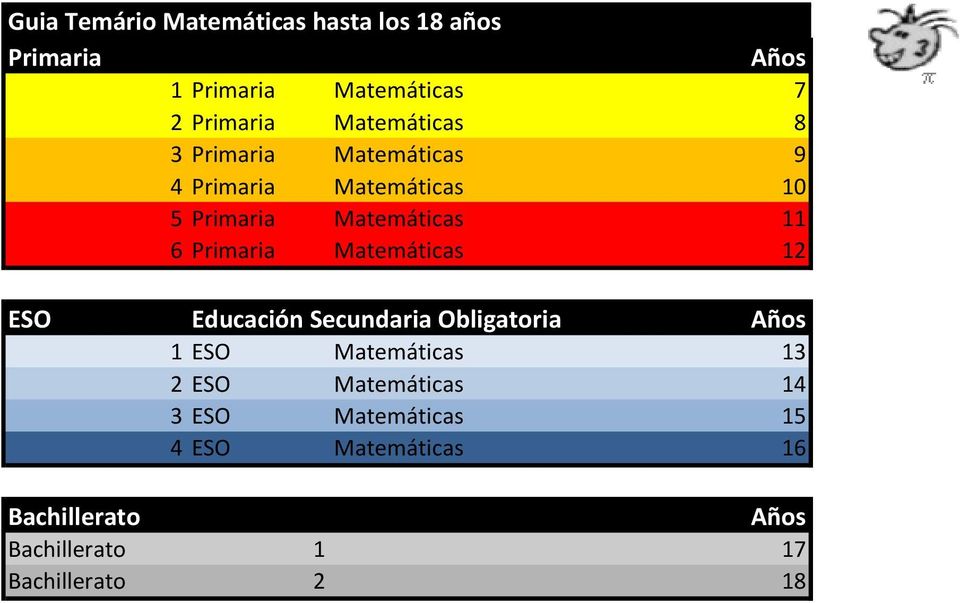 Primaria Matemáticas 12 ESO Educación Secundaria Obligatoria Años 1 ESO Matemáticas 13 2 ESO