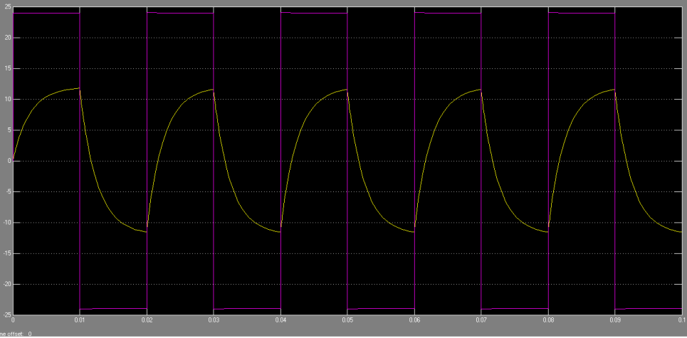 Figura 26 Subsistema del esquema Simulink del circuito inversor monofásico de media onda Haciendo doble clic en el Scope de salida (vred, ired), se obtienen las formas de onda de la corriente (línea