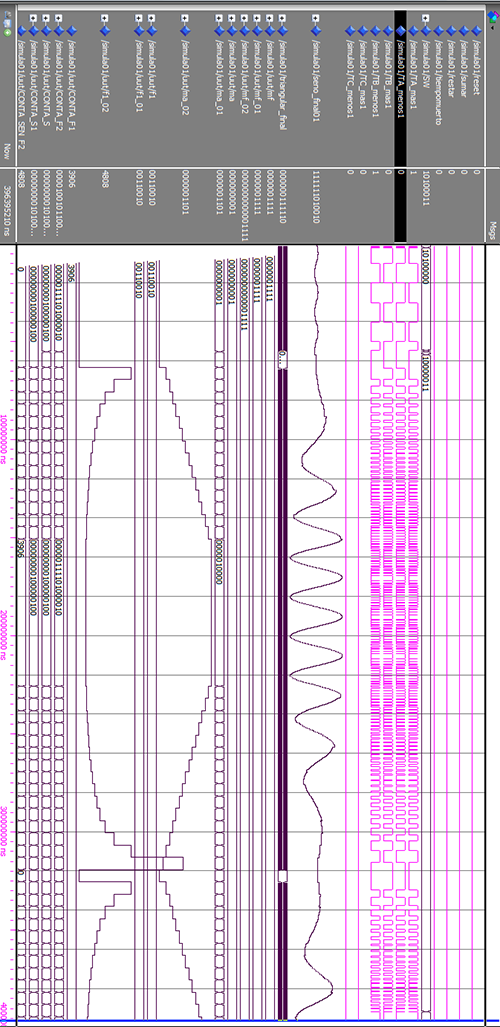 4.1.1.8. Control de excitación motor trifásico. En la figura 4.19 se muestra una simulación temporal de ModelSim donde la frecuencia f 1 y m a se cambian a la vez.