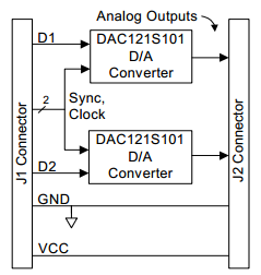 4 Descripción de las señales de entrada y salida del DAC Digilent PmodDA2 [12]. 3.1.5. Cargas utilizadas. Fuente de alimentación.
