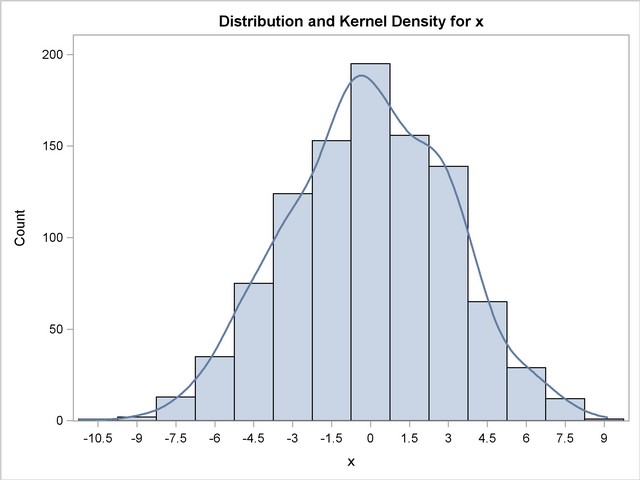 distribución de la demanda o carga X dado que sea mayor que algún valor de umbral x0.