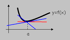 3ª Determinar los EXTREMOS RELATIVOS de una función y=f(x) como puntos de la gráfica donde se produce un cambio de tendencia.
