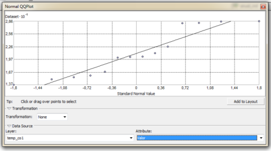 Figura 8 Histograma Figura 9 Normal QQPlof Figura 10 Trend Analysis Fuente: El autor En la Figura 8, se muestra la función de histograma, donde se puede observar que la mayor frecuencia de datos