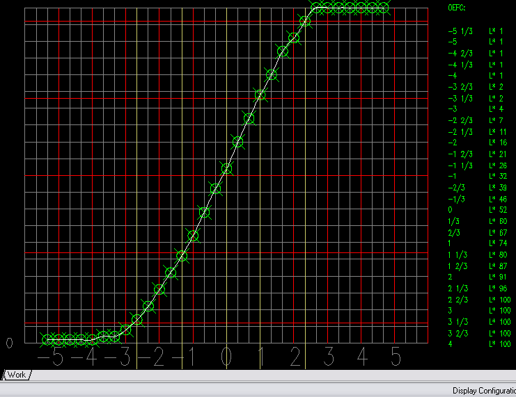 Sistema de zonas: calibración de la cámara / Francisco Bernal Rosso /19/05/07/ 2/16 En este ejemplo, basado en la curva de una Olympus E-500, tenemos el eje horizontal dividido en pasos a partir del