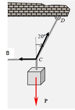 15. El señor de la figura aplica una fuerza de 200 N, inclinada 30 con respecto a la horizontal, sobre la caja que pesa 850 N.