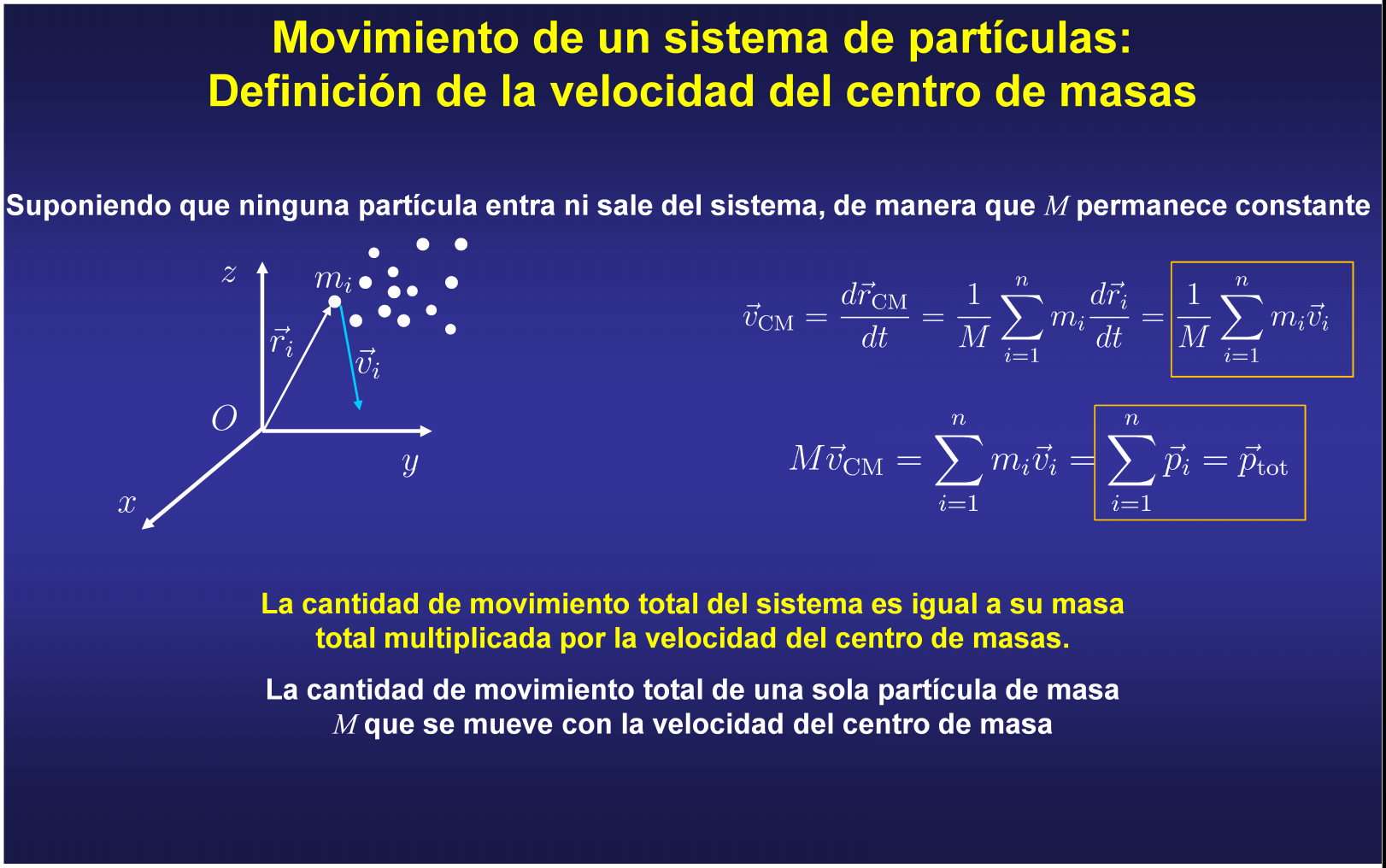 Movimiento de un sistema de partículas: Definición de la velocidad del centro de masas Suponiendo que ninguna partícula entra ni sale del sistema, de manera que M permanece constante La cantidad de