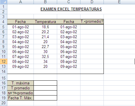 EJEMPLO DE UN EXAMEN DE EXCEL PRÁCTICO Copia la siguiente tabla en una hoja Excel y realiza las siguientes cuestiones: 1.