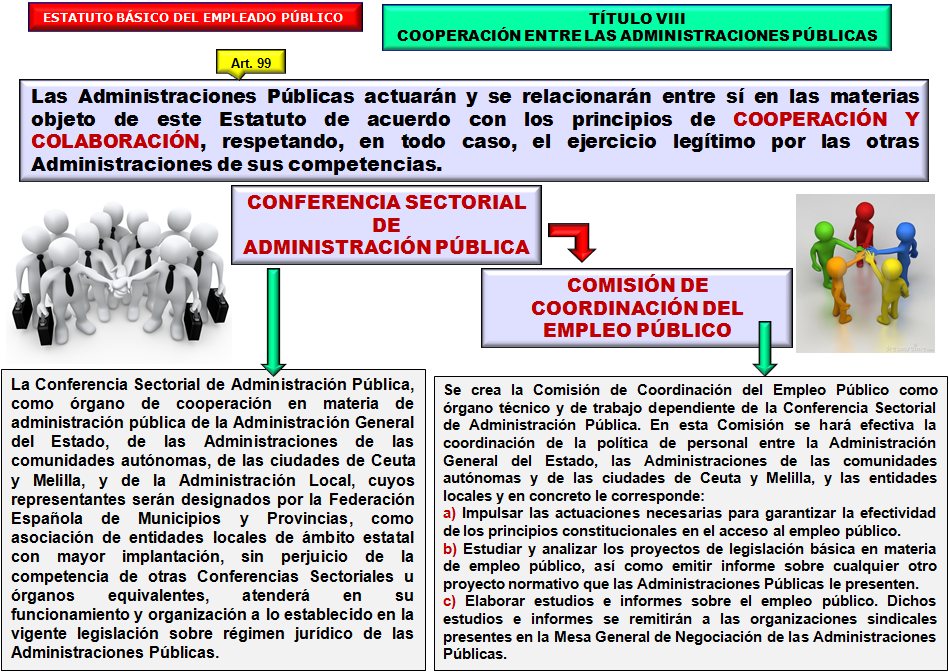 TÍTULO VIII COOPERACIÓN ENTRE LAS ADMINISTRACIONES PÚBLICAS Artículo 99. Relaciones de cooperación entre las Administraciones Públicas.