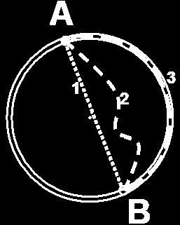 e) En relación con el cálculo de la circunferencia puede ampliar su estudio en http://educacion.uncomo.com/articulo/como-calcular-el-perimetro-de-una-circunferencia- 40007.