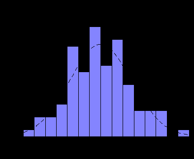 Ejemplo En el siguiente histograma podemos observar la distribución de frecuencias por peso de acuerdo a la edad.