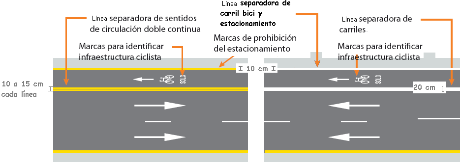 Figura 19 Señalización para carril bicicleta con raya separadora, carril bicicleta y