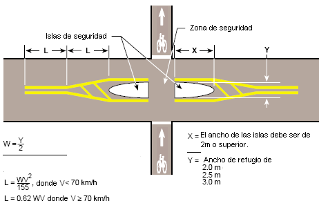 Figura 49 Señalización para cruce ciclovía segregada / carretera Fuente: MUCTD 8.12.5.