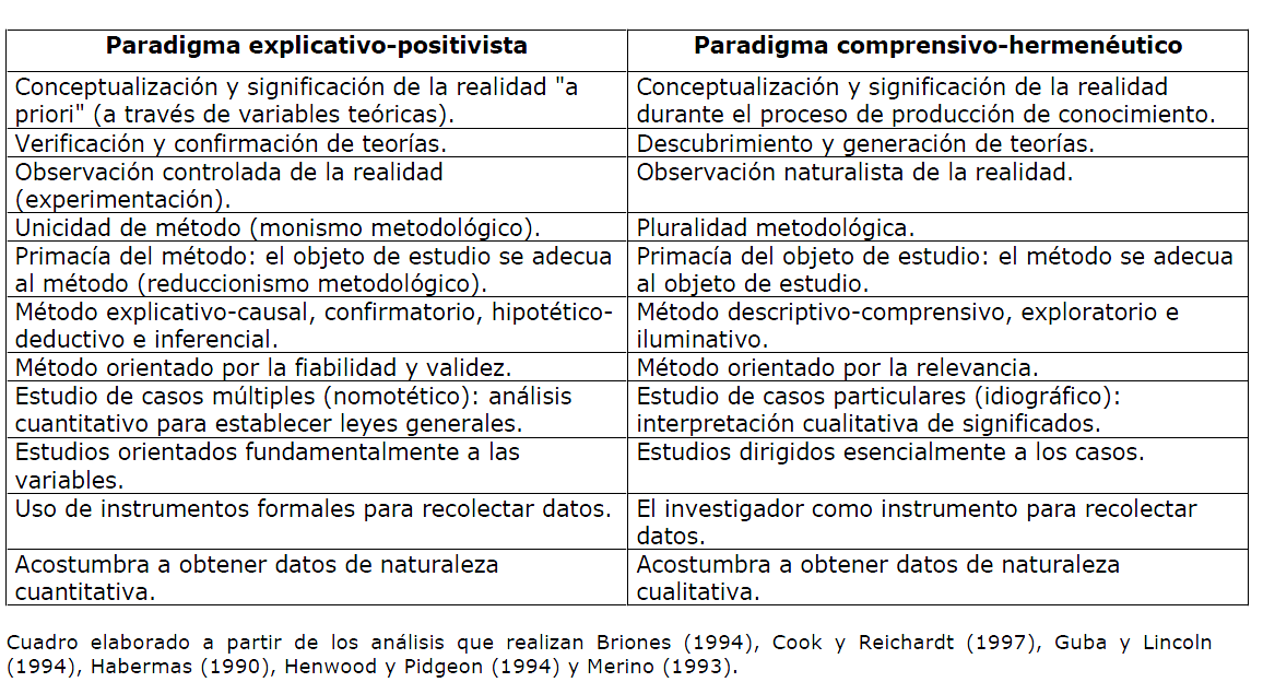 Cuadro 3. Criterios metodológicos Lección 3. Características y diferencias de investigación cuantitativa y cualitativa.