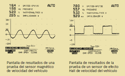 Figura 21. Onda generada por el sensor VSS Magnético/ Hall. (Sistemas de Inyección, 2009) Fallas: El velocímetro no marca la velocidad del vehículo.