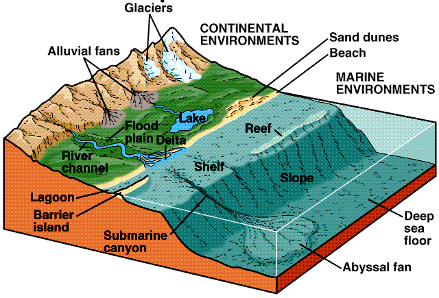 Abanicos aluviales Ambientes sedimentarios Glaciares AMB.