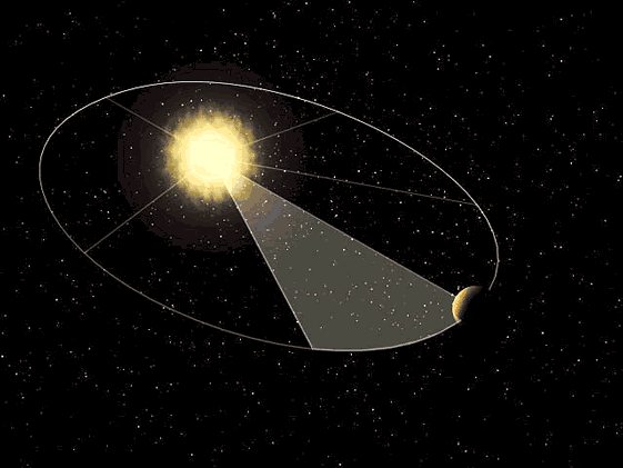 SEGUNDA LEY DE KEPLER Segunda Ley de Kepler o Ley de las áreas. La línea que une al Sol con un planeta (el radio vector), barre áreas iguales en tiempos iguales.