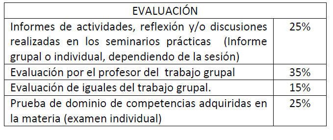 4. Métodos de Evaluación y Porcentaje en la Calificación Final Evaluación convocatoria ordinaria Teniendo en cuenta que esta asignatura es impartida por profesores pertenecientes a departamentos